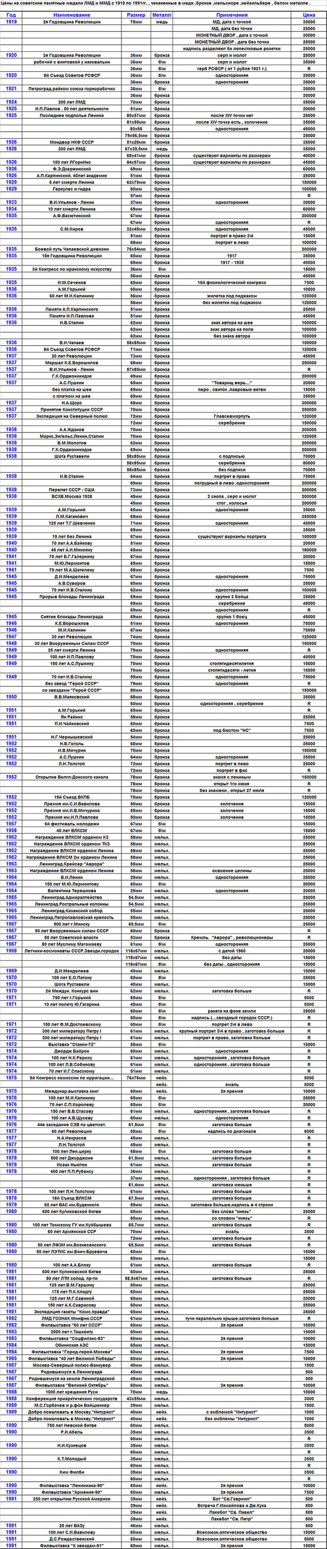 TablMedMed'900.jpg